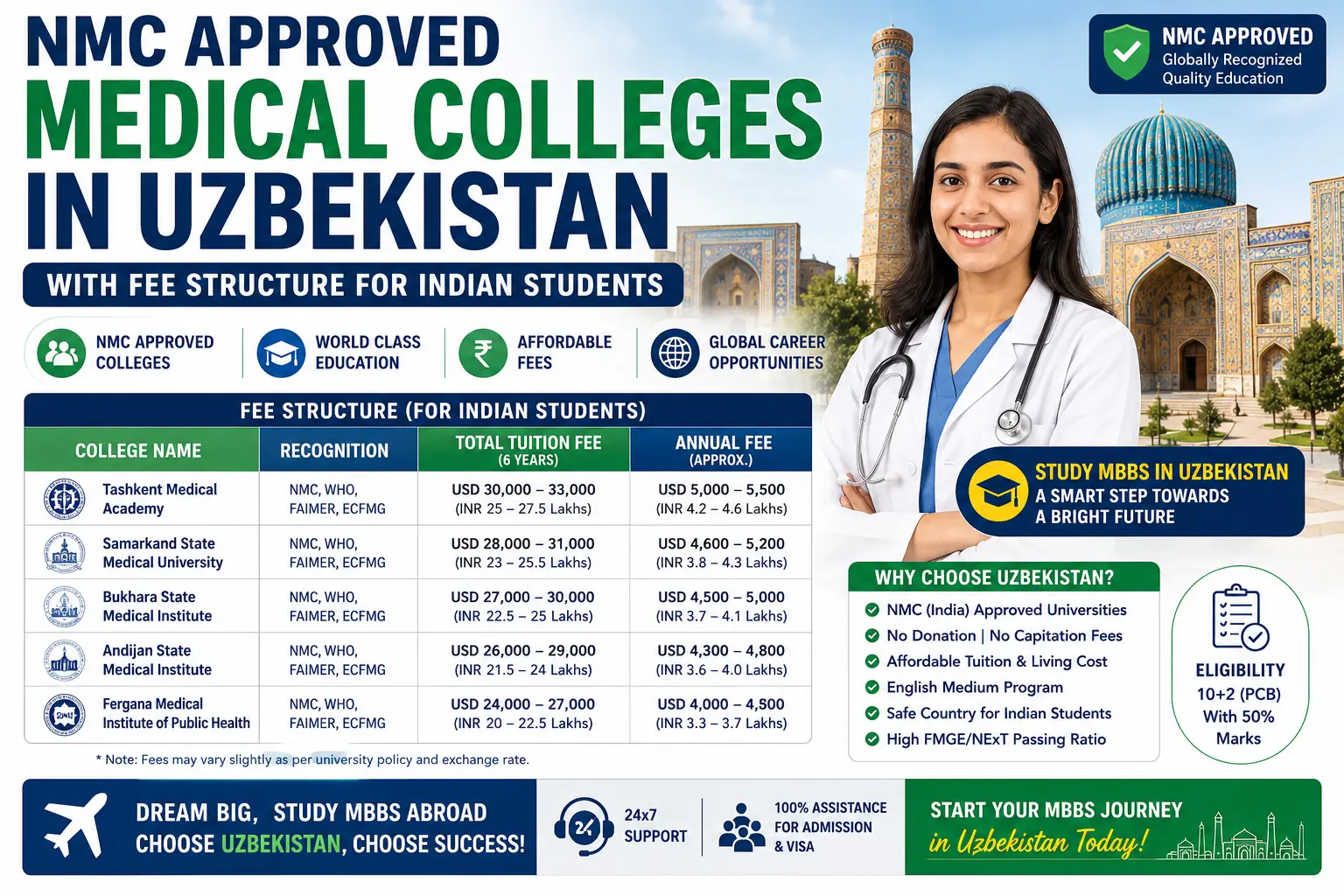 NMC Approved Medical Colleges in Uzbekistan with Fee Structure for Indian Students